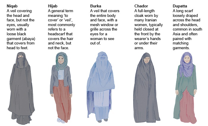 what-are-the-differences-between-the-burka,-niqab-and-hijab-data-1